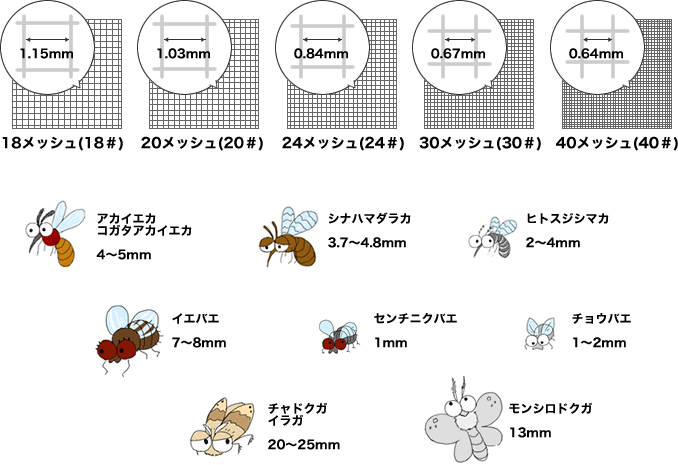 虫と網戸対策 豊中市 新築一戸建て 土地 自由設計 北緑丘小学校 第十四中学校 校区 北摂 阪神間 関西圏の注文住宅なら松本林業 フォレストタウン