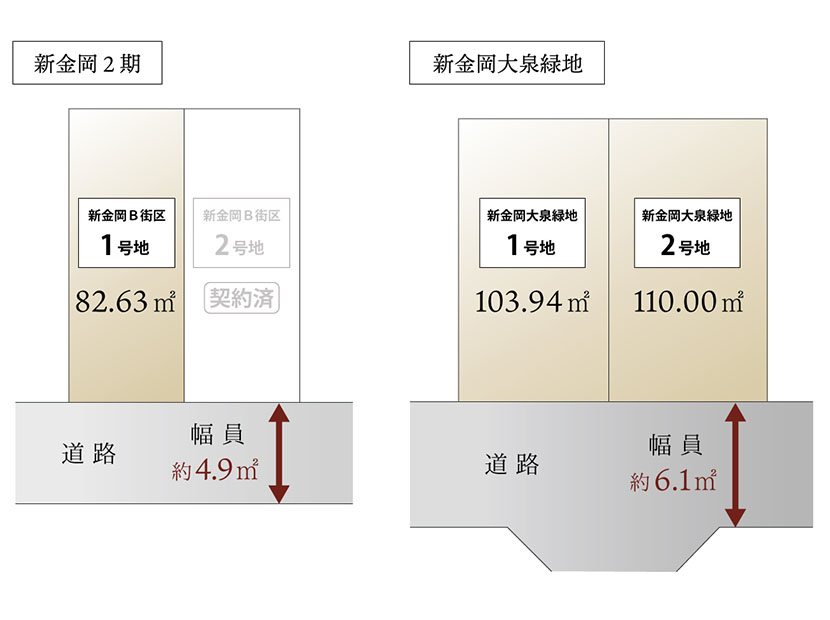 新金岡区画図